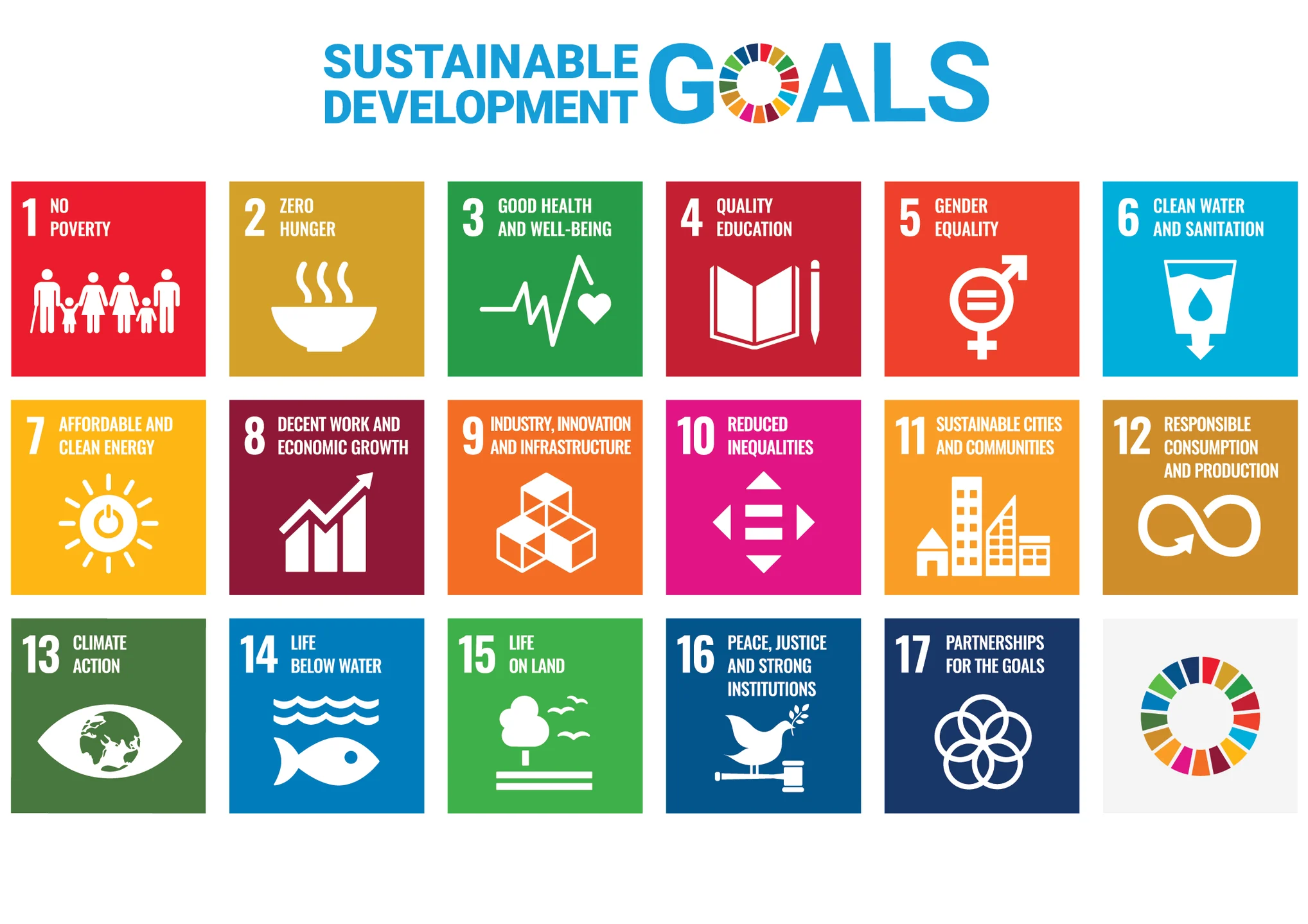 SDGS